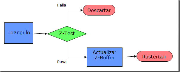 diagrama_raster